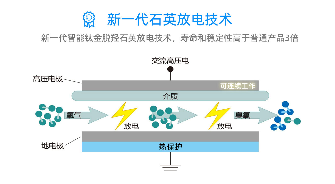 學(xué)校，酒店移動(dòng)式臭氧消毒機(jī)(圖7)