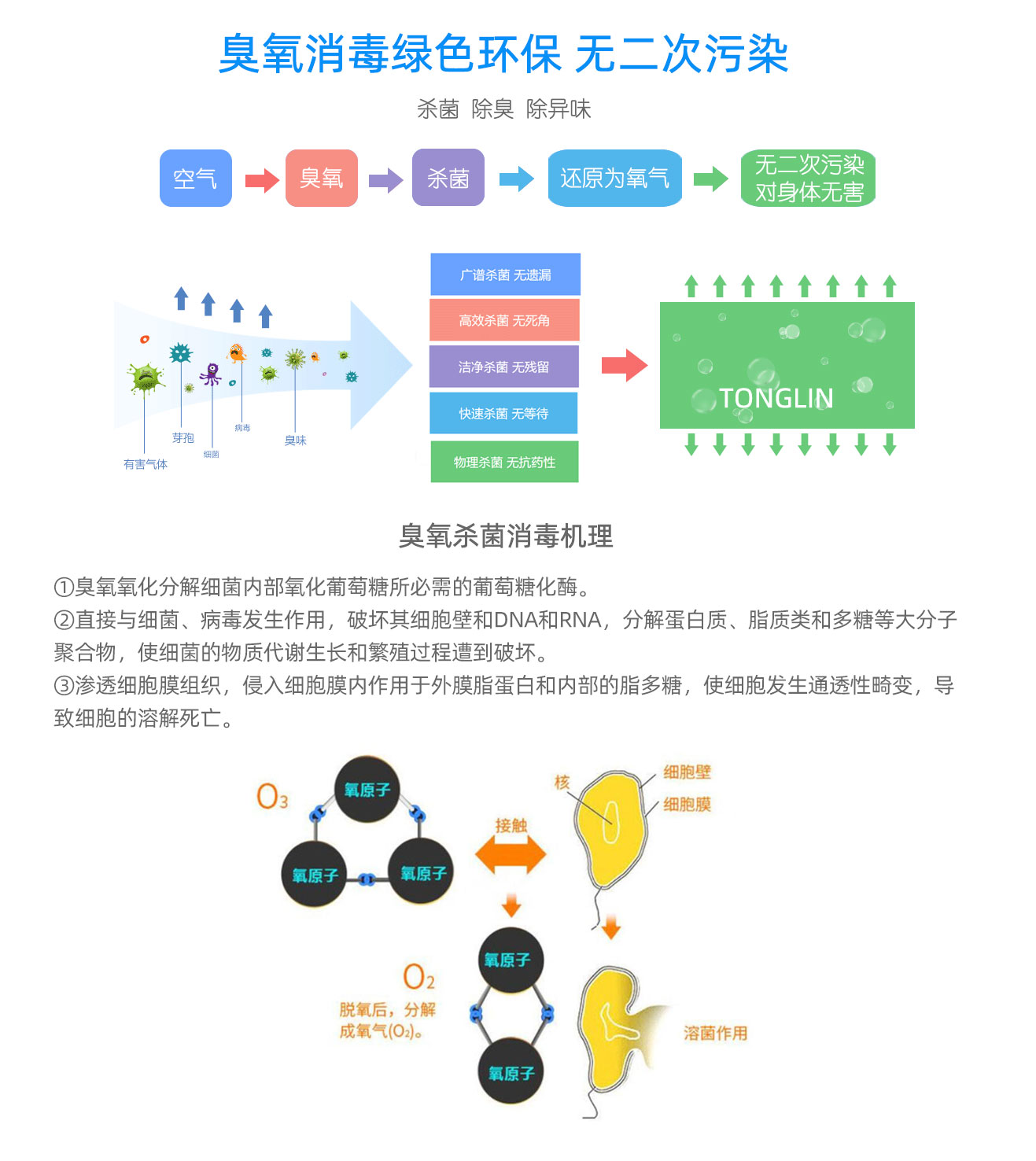 學(xué)校，酒店移動(dòng)式臭氧消毒機(jī)(圖12)